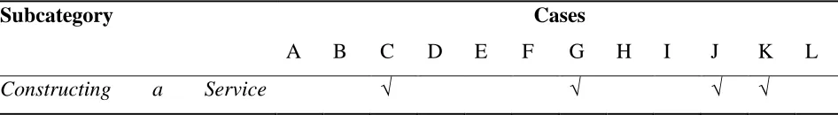 Table 8; The subcategories related to the contract described for each case. 