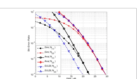 Figure 5 Nnode 2 withsimulation results for node 1 while solid lines denote the analytical upper bound