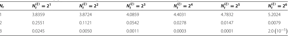 Table 2 Relative coding gains of SM using 16-QAM compared to SIMO using M�-QAM