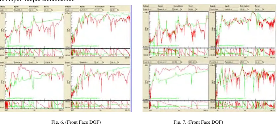 Fig. 6. (Front Face DOF)                                                           Fig