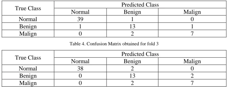 Table 4. Confusion Matrix obtained for fold 3 