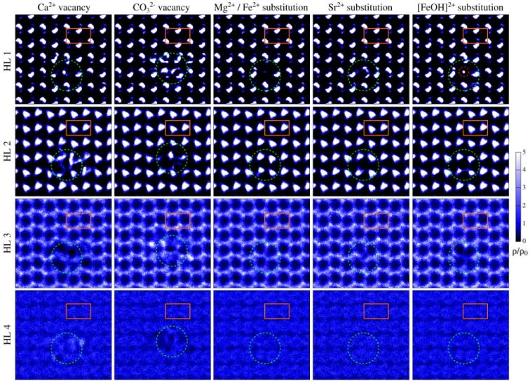 FIG. 4. Defect induced perturbation of the calcite hydration layer structure from simulation