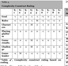 Table 4.  Complexity Construct Rating practice is missed”, (X:5).   