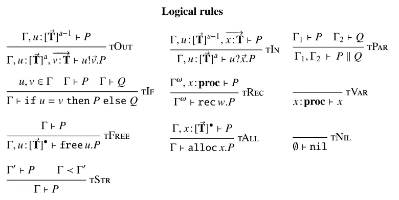 Figure 4: Typing processes
