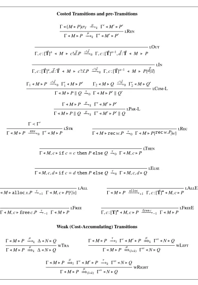 Figure 5: LTS Process Moves
