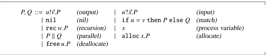 Figure 1: Rπ Syntax