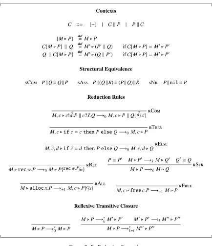 Figure 2: Rπ Reduction Semantics