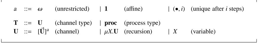 Figure 3: Type Attributes and Types
