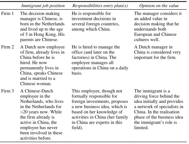 Table 2 Involvement immigrant and effect on entry for plans continuing 