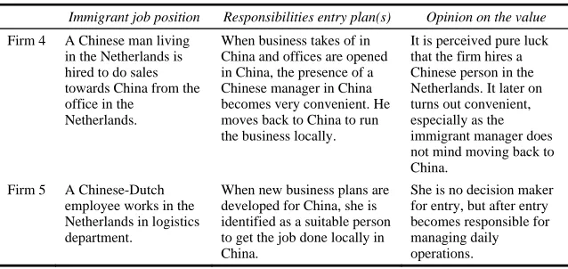 Table 2 Involvement immigrant and effect on entry for plans continuing (continued) 