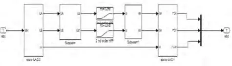 Fig. 1. General configuration of  UPQC. 