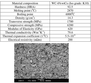 Table 1. Work piece thermo-physical and mechanical properties 