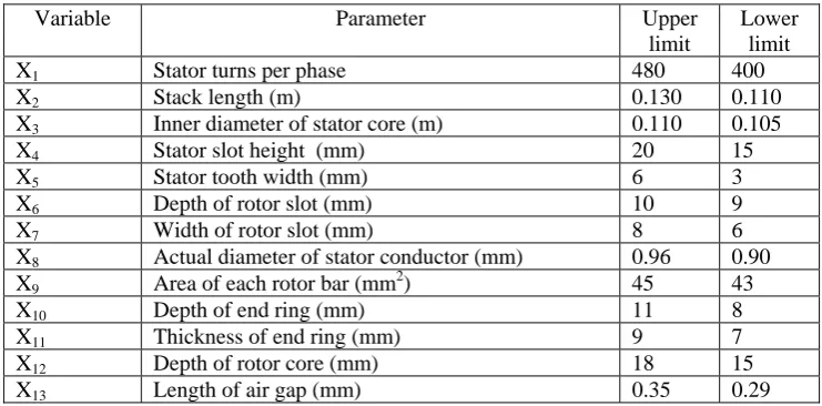Table 1: Design Variables 