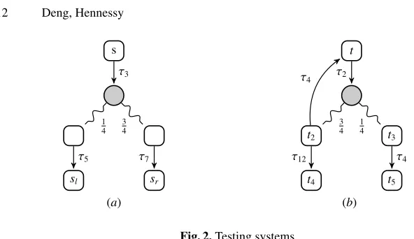 Fig. 2. Testing systems