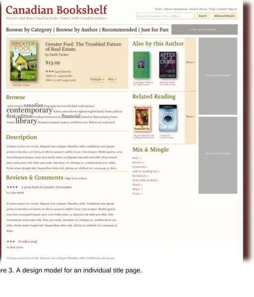 Figure 3. A design model for an individual title page.    