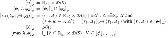 Fig. 5. Semantics of the fixed point logic.