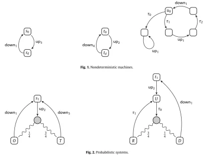 Fig. 1. Nondeterministic machines.
