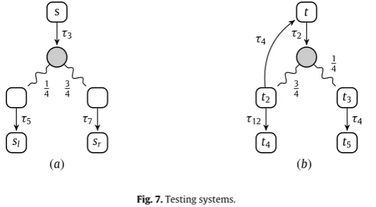 Fig. 7. Testing systems.
