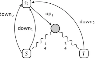 Fig. 3. Nondeterministic and probabilistic systems.