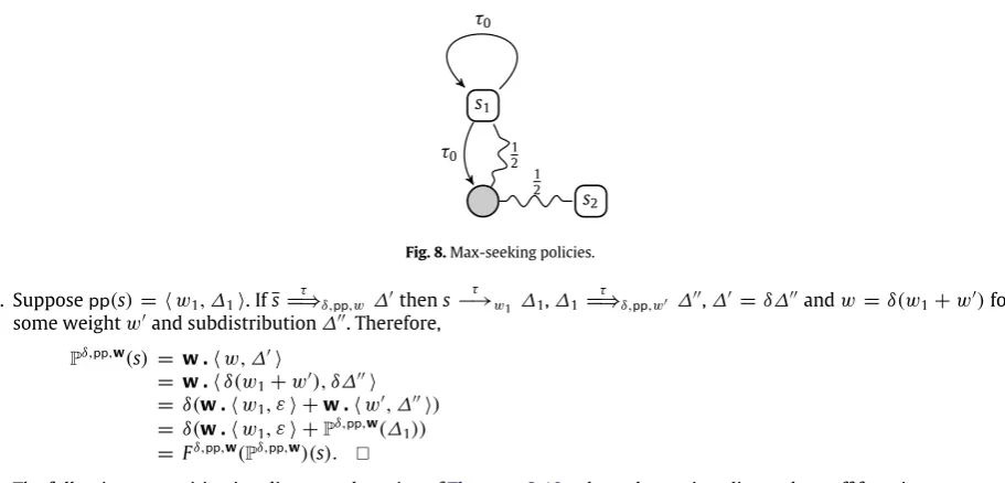 Fig. 8. Max-seeking policies.