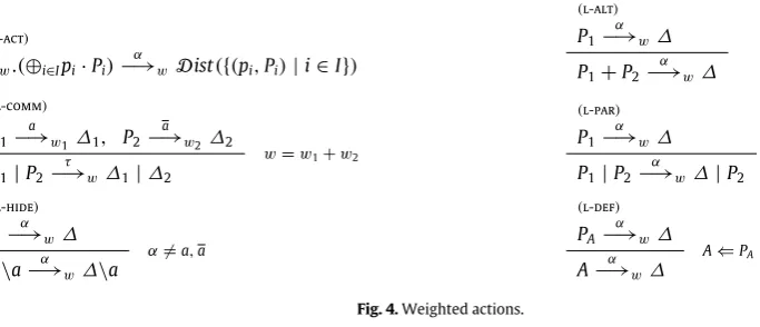 Fig. 4. Weighted actions.