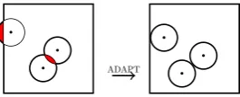 Figure 3.1: Self-Adaptive Autonomous Vehicles System.