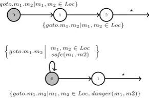Figure 3.2: The transition function for A1 (top) and A2 (bottom)