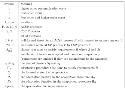Table 4.1: Notations and symbols used throughout the rest of the dissertation