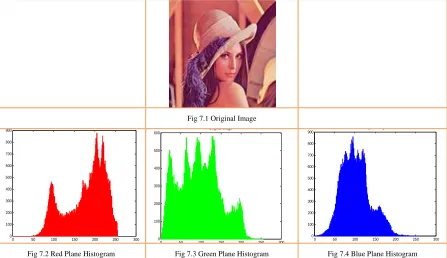 Fig 7.1 Original Image 