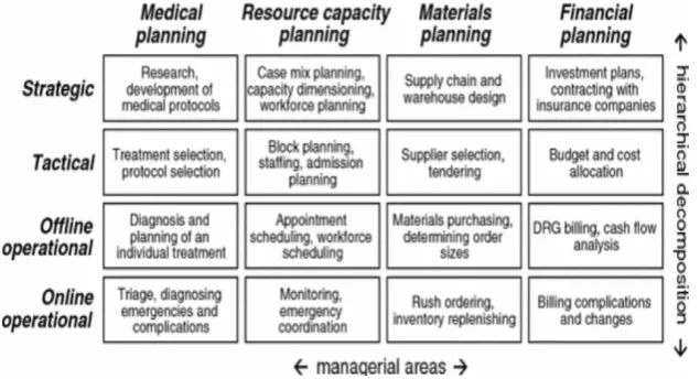 Figure 1.2.: The framework of Hans et al. (2011).