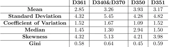 Table 2.5.: Summary statistics LOS in 2017. Retrieved from data cube, n=3226.
