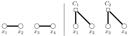 Figure 1: The primal graph (left) and the incidence graph(right) of the IQP instance given in Example 1.