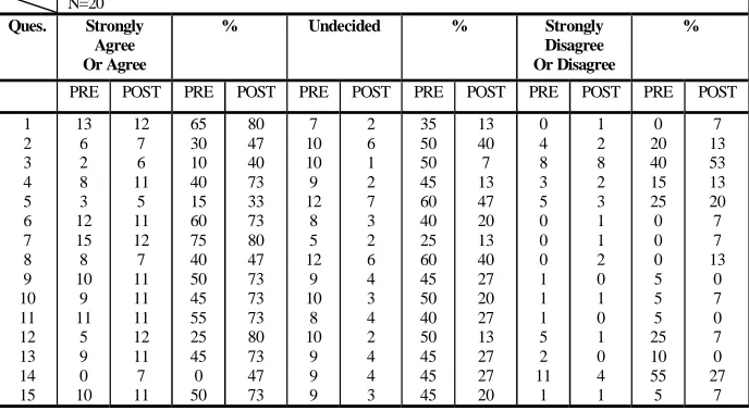 Table 5Satisfaction Survey