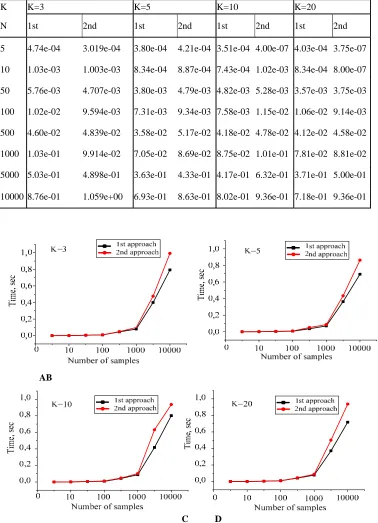 Table 1: Results of performance for two mixture generation approaches 
