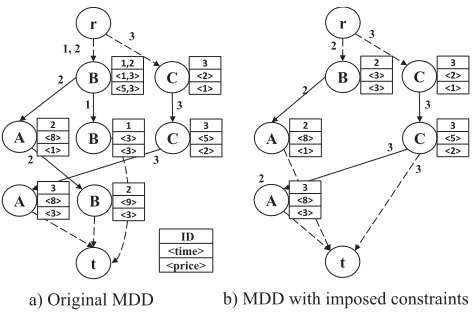 Table 2: Characterization of constraints as monotone (M),anti-monotone (AM), or non-monotone (NM) for SPM.