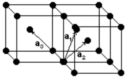Figure 2: bcc lattice spanned by the vectors a1, a2 and a3.