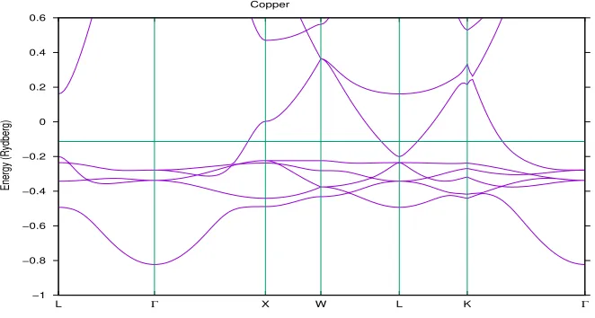 Figure 6: Vanadium energy bands.