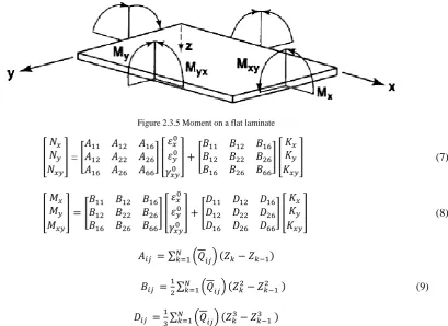 Table 2 Full size Plate geometry for five layers 