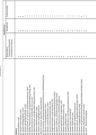 Table 5Sciences