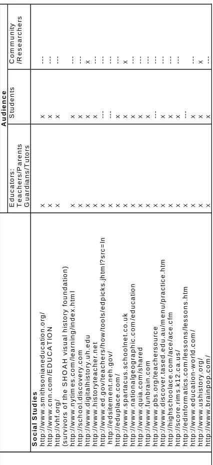 Table 6Social Studies