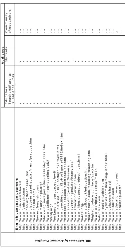 Table 7English Language Learners