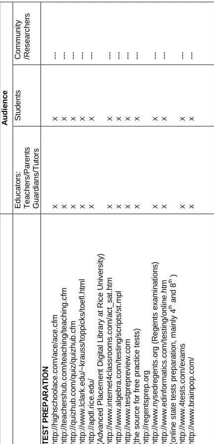 Table 8Test Preparation