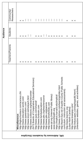 Table 9Miscellaneous Topics
