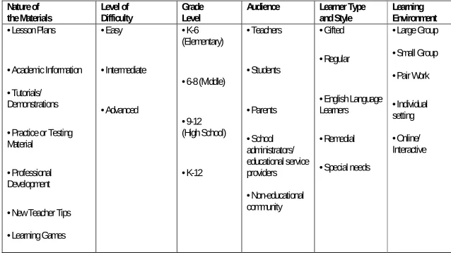 Table 2Teaching-Specific Website Evaluation Criteria