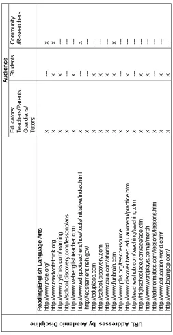 Table 3Reading/English Language Arts