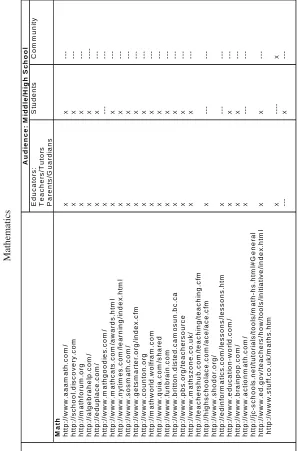 Table 4Mathematics