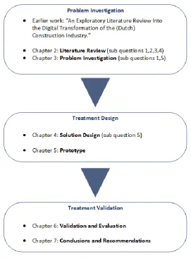 Figure 3. Structure of report within the context of the Design Science Methodology. 