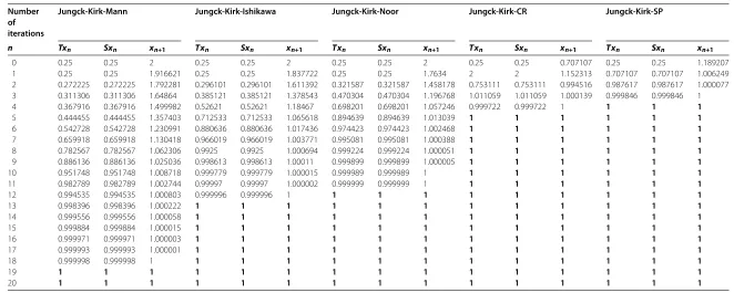 Table 4 Oscillating function