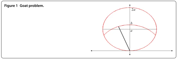 Figure 1 Goat problem.