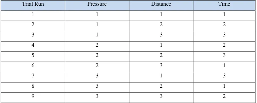 Table 1 Process parameters and their levels for shot peening process 